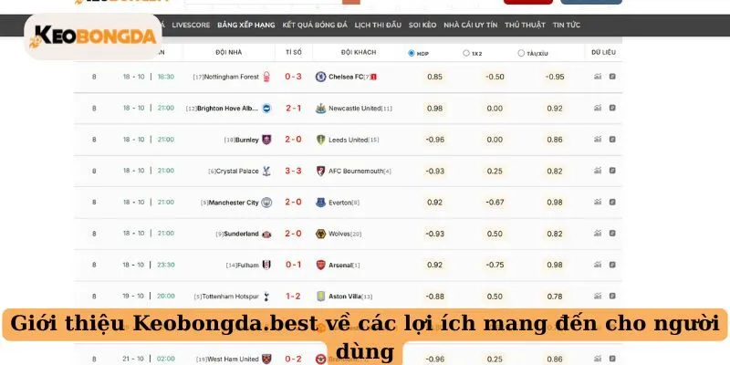 Giới thiệu Keobongda.best về các lợi ích mang đến cho người dùng
